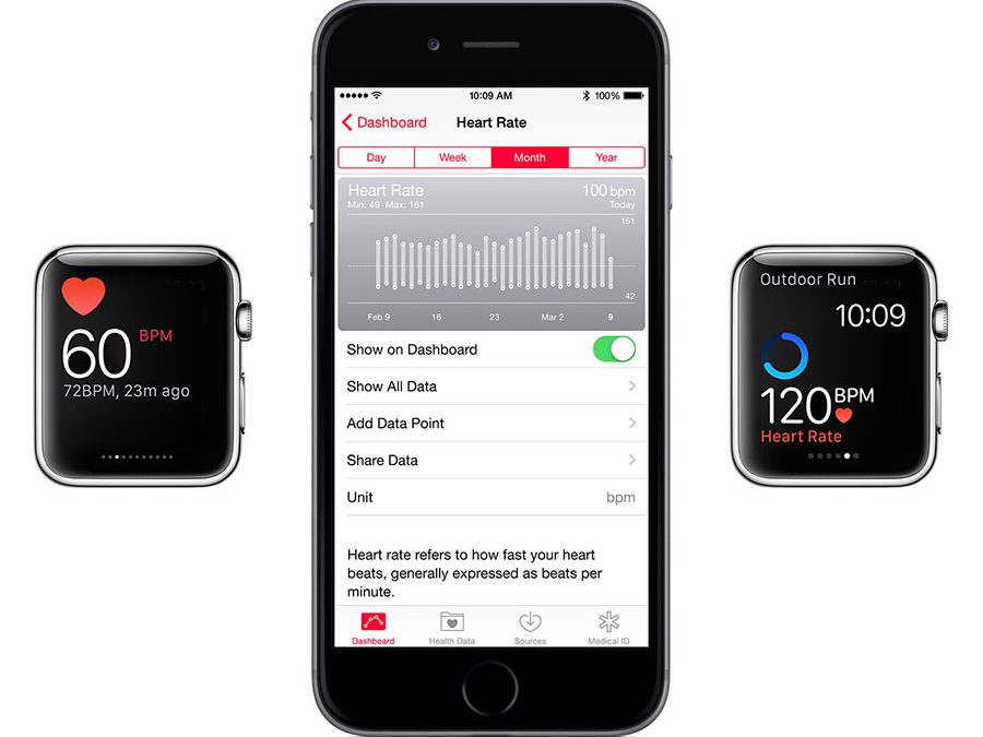 Le suivi cardiaque de l’Apple Watch détaillé